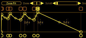 Multipoint curves for envelopes, waves and filters.